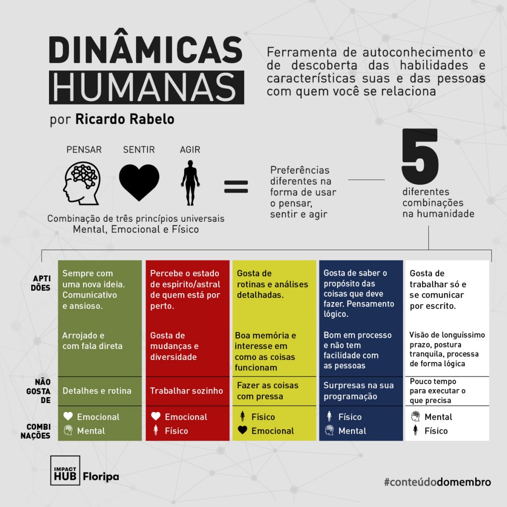 Resumo e infográfico do livro Ikigai